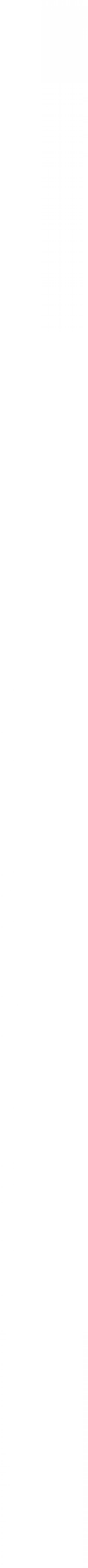 Лайфхаки для девушек? 04 Лайфхаки для девушек? 04