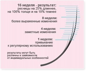 Careprost - чto это? 01