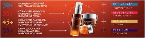 Средства ухода за кожей лица Anew Genics Формула Молодости. 03