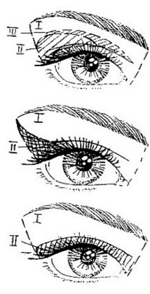 Схема веки. Схема нанесения теней на глаза с нависшим веком. Схема нанесения теней на нависшее веко. Схема макияжа на нависшее веко. Схемы макияжа глаз нависшее веко.