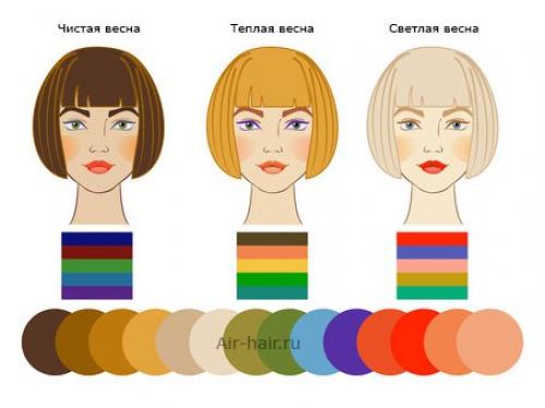 Как подобрать цвет волос на основе цветотипа! 01