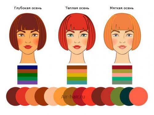 Как подобрать цвет волос на основе цветотипа! 02