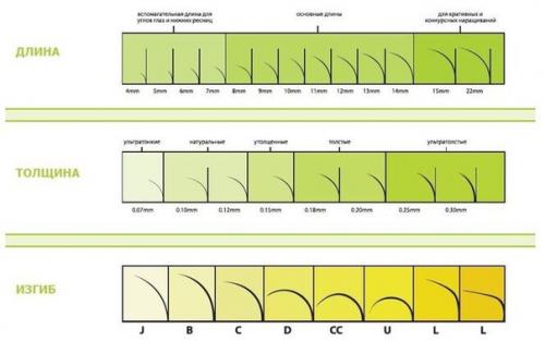 О ресницах - виды и эффекты наращивания. 02 О ресницах - виды и эффекты наращивания. 02