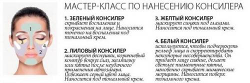 Корректор или консилер - настоящий маленький волшебник! 01