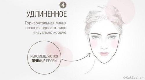 Форма бровей по типу лица. 03 Форма бровей по типу лица. 03
