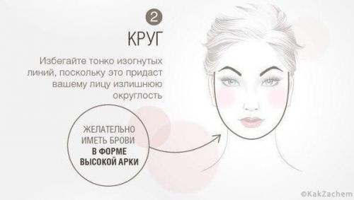 Форма бровей по типу лица. 01 Форма бровей по типу лица. 01