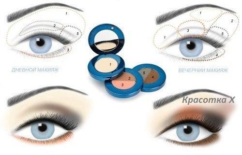 Подбора косметики для глаз в зависимости от цвета волос, глаз и кожи. 02