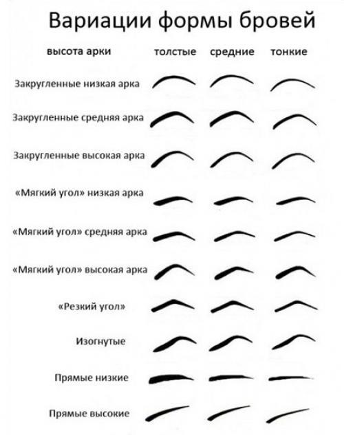 Главных ошибок при коррекции бровей. 01