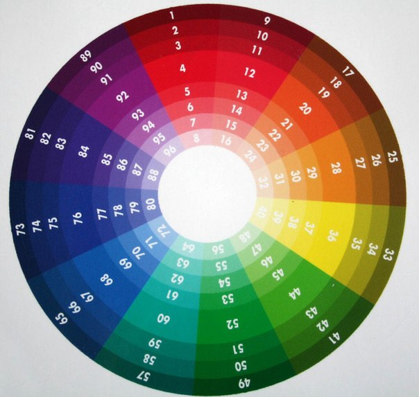 Наиболее распространенный, доступный и практичный метод цветотестирования — с помощью платков-тестеров. 04