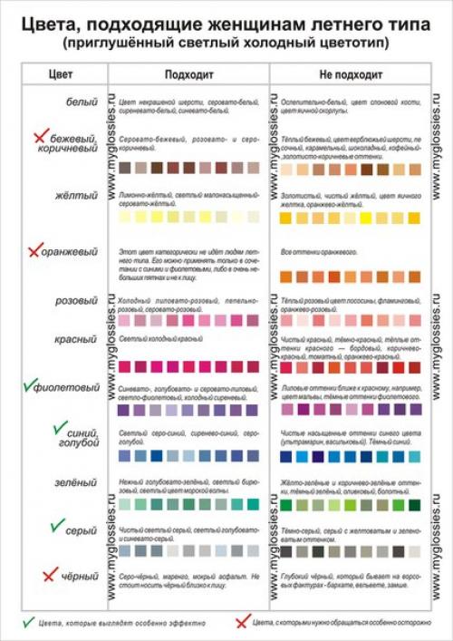 Цветотип: лето. Что общего у этих непохожих женщин? 02 Цветотип: лето. Что общего у этих непохожих женщин? 02