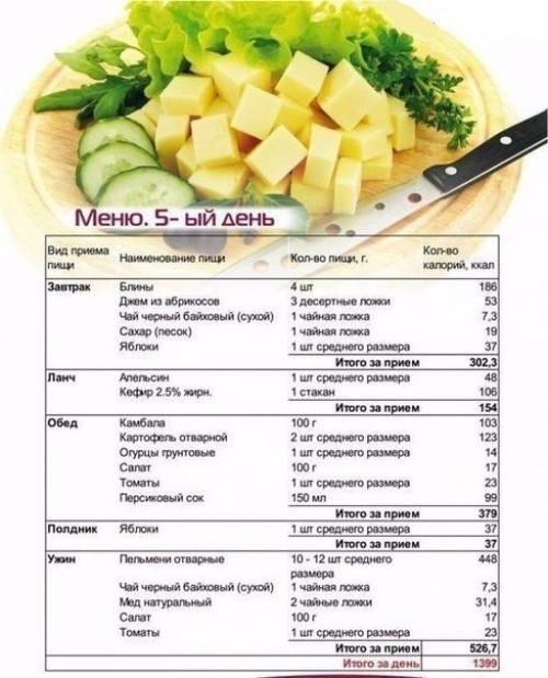Пример дневной программы правильного питания стройного тела? 04