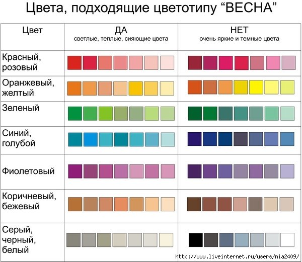 Четыре времени года. 02 Четыре времени года. 02