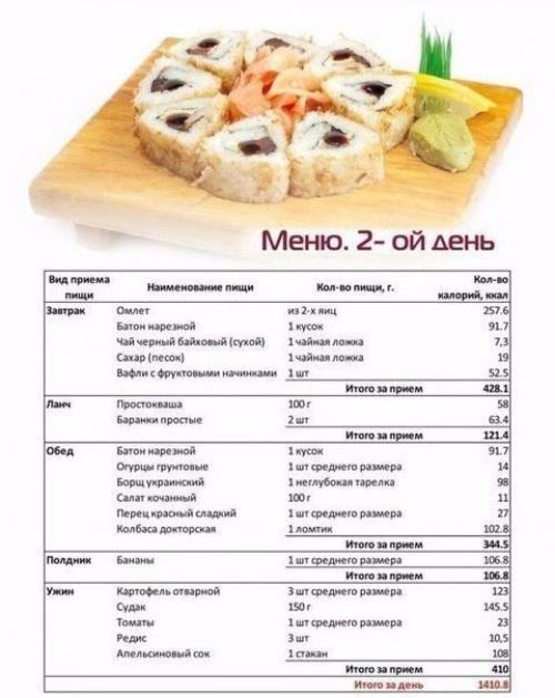 Пример дневной программы правильного питания стройного тела? 01