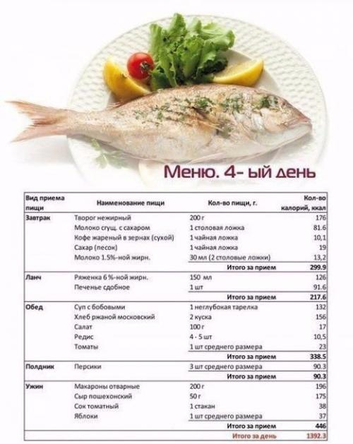 Пример дневной программы правильного питания стройного тела? 03