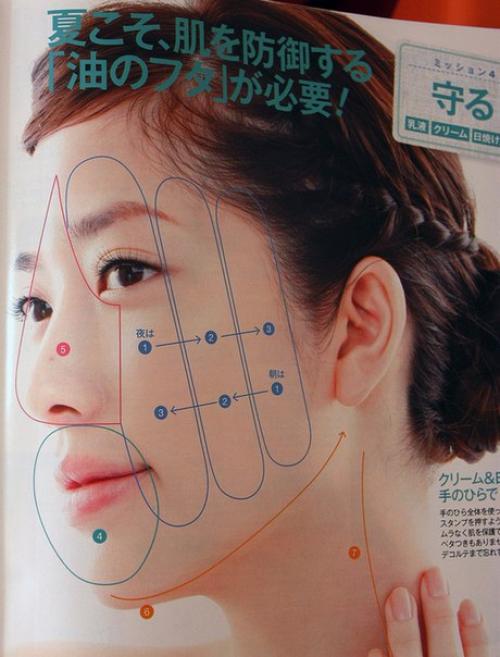 Схемы нанесения средств по уходу за кожей: 05 Схемы нанесения средств по уходу за кожей: 05