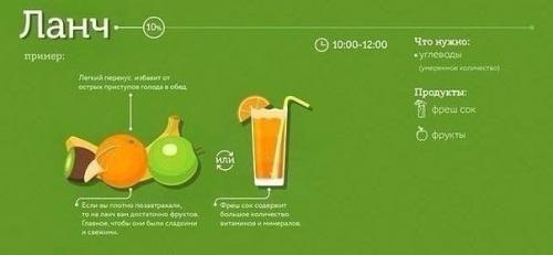 Кушайте правильно. На заметку меню правильного рациона? 01