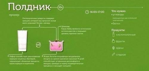 Кушайте правильно. На заметку меню правильного рациона? 03