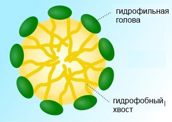 Несколько слов о мицеллярной воде. 02