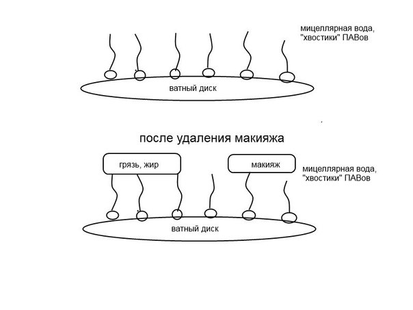 Несколько слов о мицеллярной воде. 01