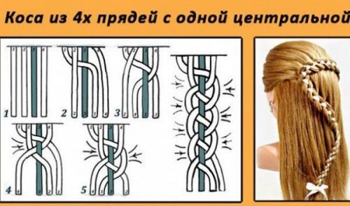 Простой метод плетения с центральным локоном. 01 Простой метод плетения с центральным локоном. 01