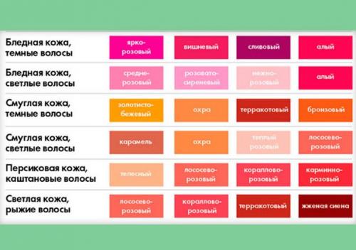 Не знаешь какую помаду подобрать? 01 Не знаешь какую помаду подобрать? 01