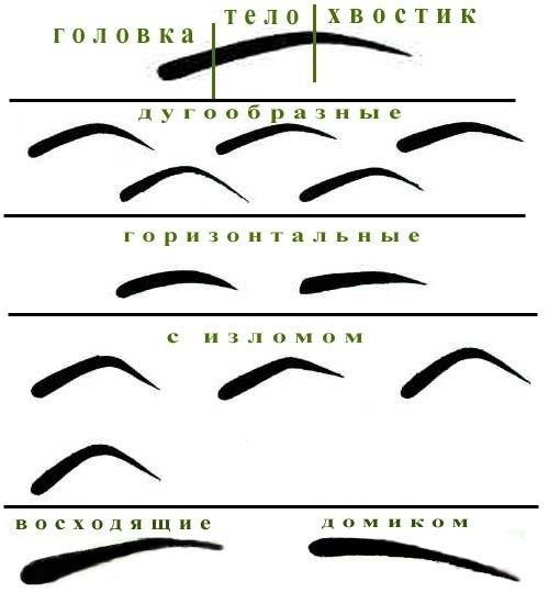 Форма бровей, соответствующая форме лица: 01