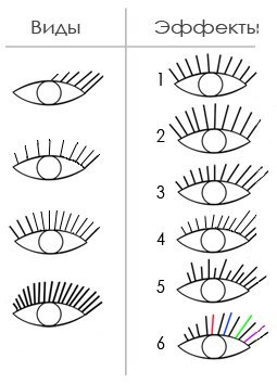 Виды наращивания ресниц. 01 Виды наращивания ресниц. 01