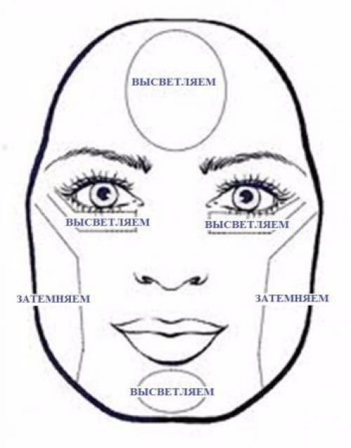 Как корректировать форму лица. 03 Как корректировать форму лица. 03