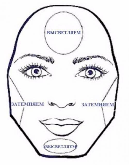 Как корректировать форму лица. 04 Как корректировать форму лица. 04