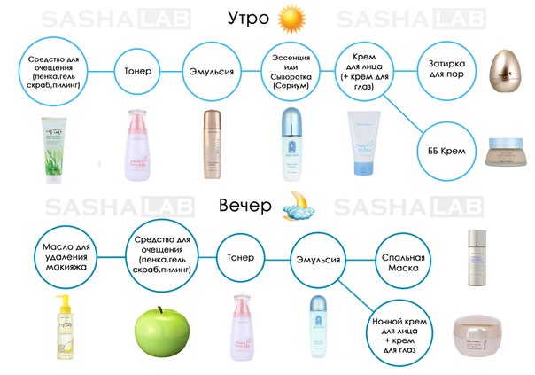 Kfashionlookbook_советы очищение cosmetics. Kfashionlookbook_советы очищение cosmetics.