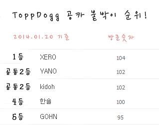 Twitter 140119 - 140121 Official Twitter update. 02