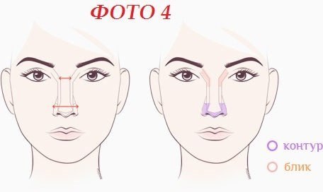 Как сделать нос визуально меньше с помощью макияжа ]. 03