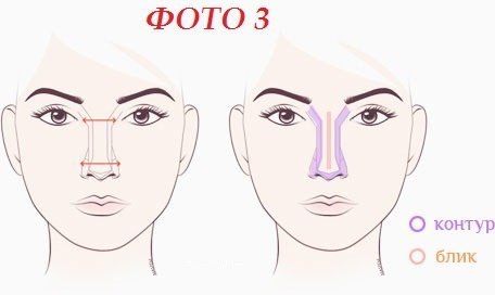 Как сделать нос визуально меньше с помощью макияжа ]. 02