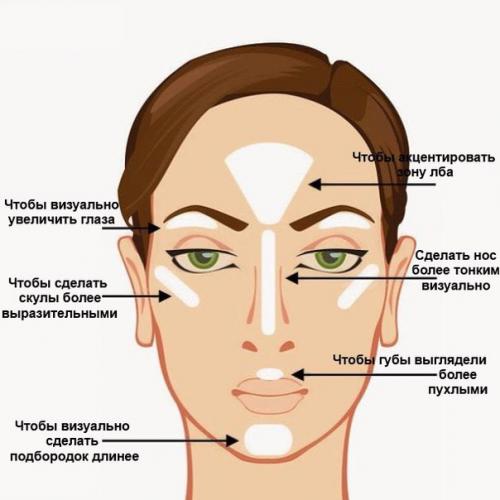 Стробинг - новый Писк в макияже 2015? 01 Стробинг - новый Писк в макияже 2015? 01