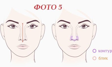 Как сделать нос визуально меньше с помощью макияжа ]. 04