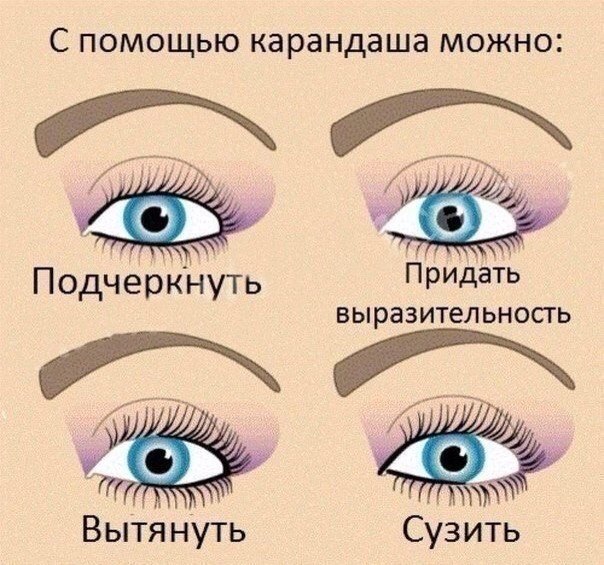 Коррекция глаз с помощью макияжа. 02