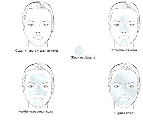 Золотые правила по уходу за кожей. 01