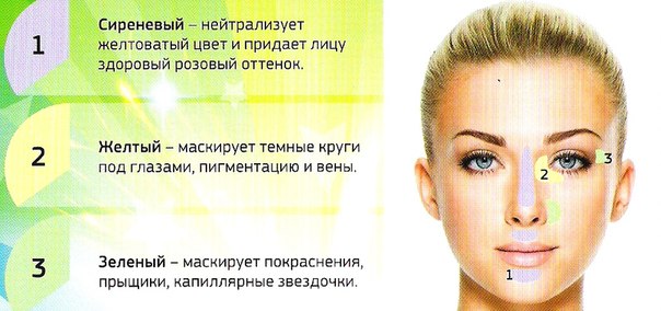Идеальное лицо начинается с основы. 02 Идеальное лицо начинается с основы. 02