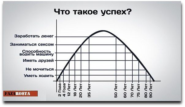 Как развить уверенность в себе? 01 Как развить уверенность в себе? 01