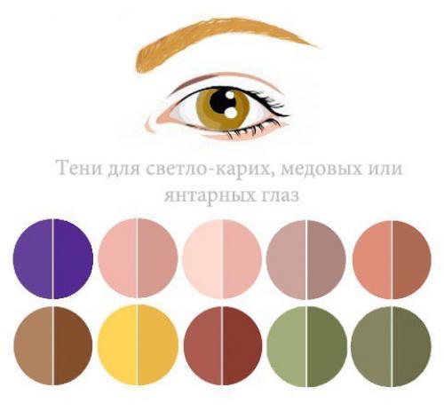 Тени по цвету глаз. 02