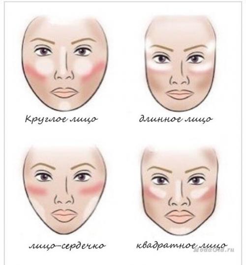 Стробинг: подробное руководство. 08