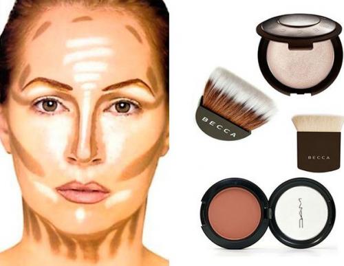 Как правильно делать макияж лица поэтапно. 05 Как правильно делать макияж лица поэтапно. 05