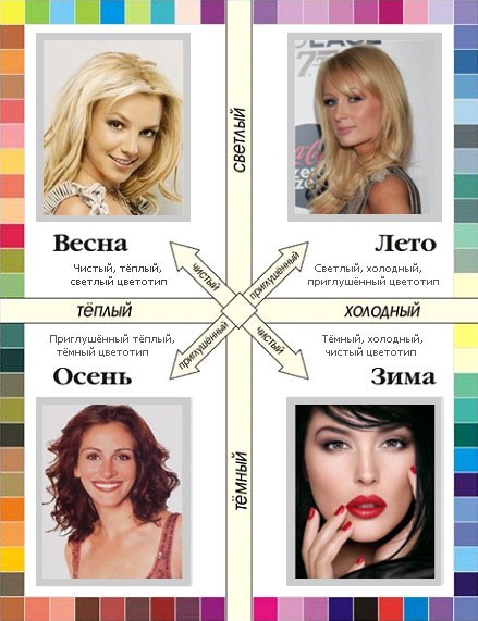 Определяем свой цветотип внешности. Определяем свой цветотип внешности.