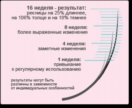 Средство для роста ресниц и бровей карепрост (Careprost). 01 Средство для роста ресниц и бровей карепрост (Careprost). 01