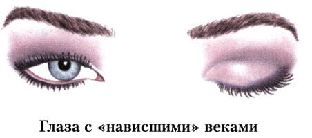 Сногсшибательный макияж для Нависших ВЕК. 01 Сногсшибательный макияж для Нависших ВЕК. 01