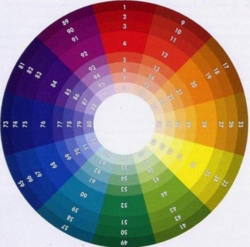 Цвета к цвету глаз. 02 Цвета к цвету глаз. 02