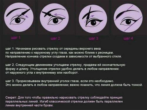 Все о стрелках. 02 Все о стрелках. 02