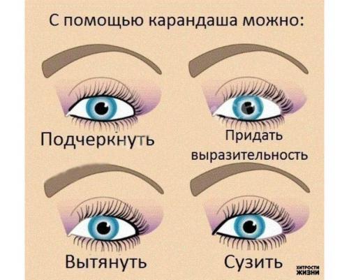 Как карандашом подчеркнуть глаза. * Как подчеркнуть глаза и сделать их выразительнее.