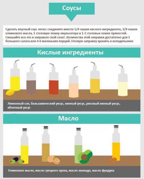 Мы делаем салат полезнее и вкуснее? 08