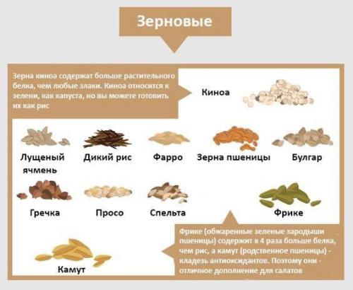 Мы делаем салат полезнее и вкуснее? 03